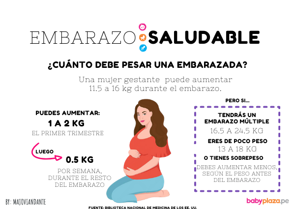 Consejos Para Tener Un Embarazo Saludable Mega Baby Consejos Para